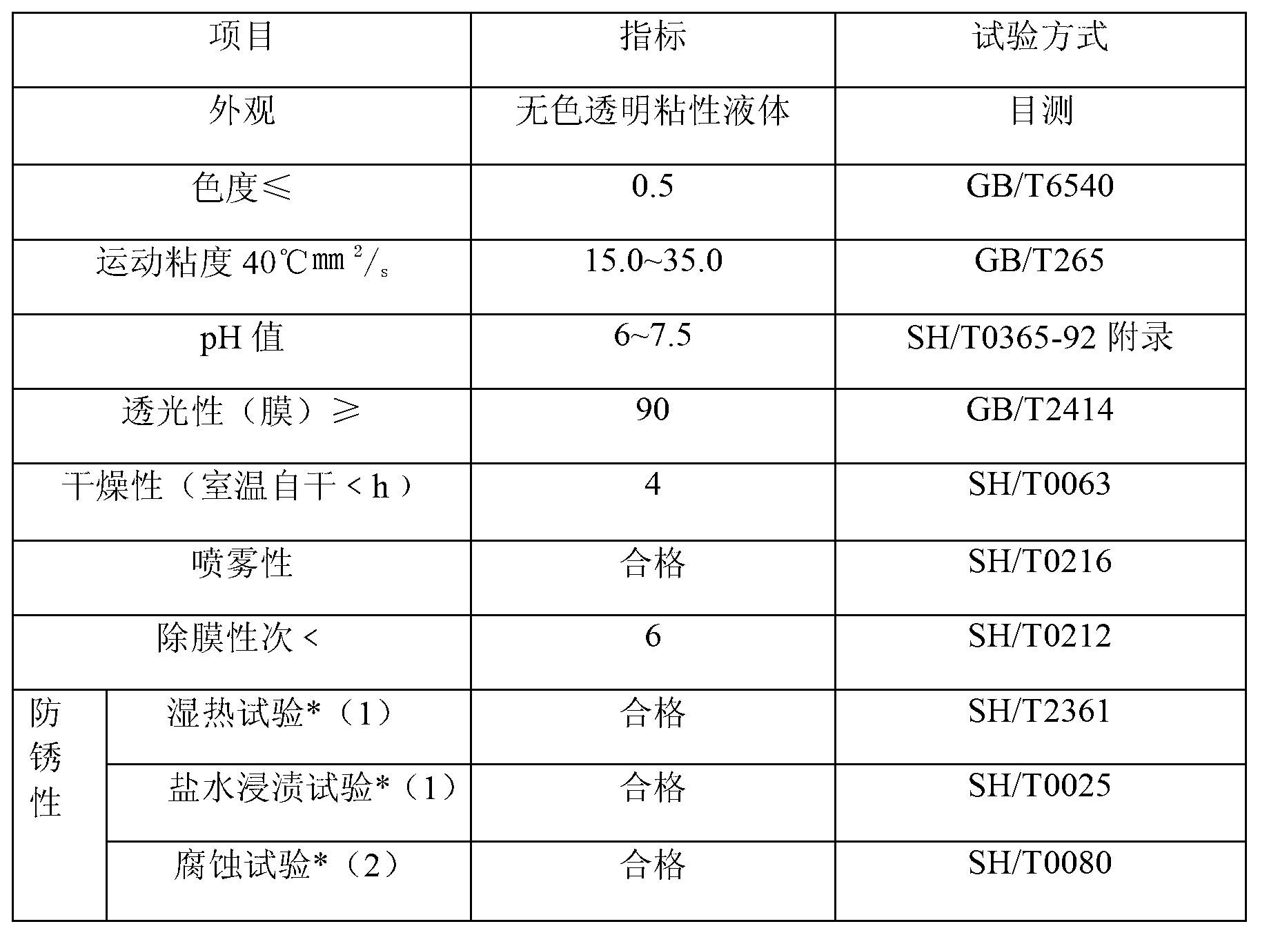 Water-soluble antirust liquid