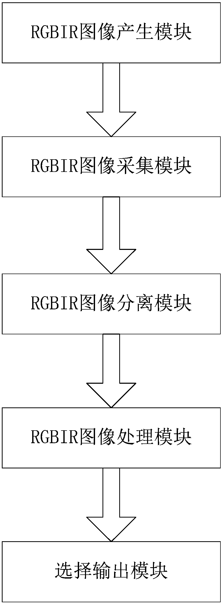 Monocular structured light depth sensing method and device based on RGBIR camera