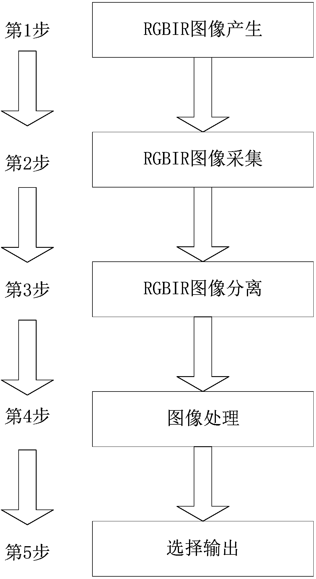 Monocular structured light depth sensing method and device based on RGBIR camera