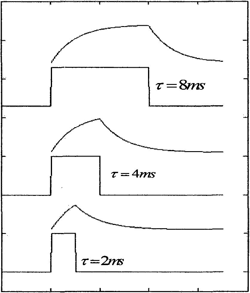 Analog-digital decoding method and device based on neuron working principle