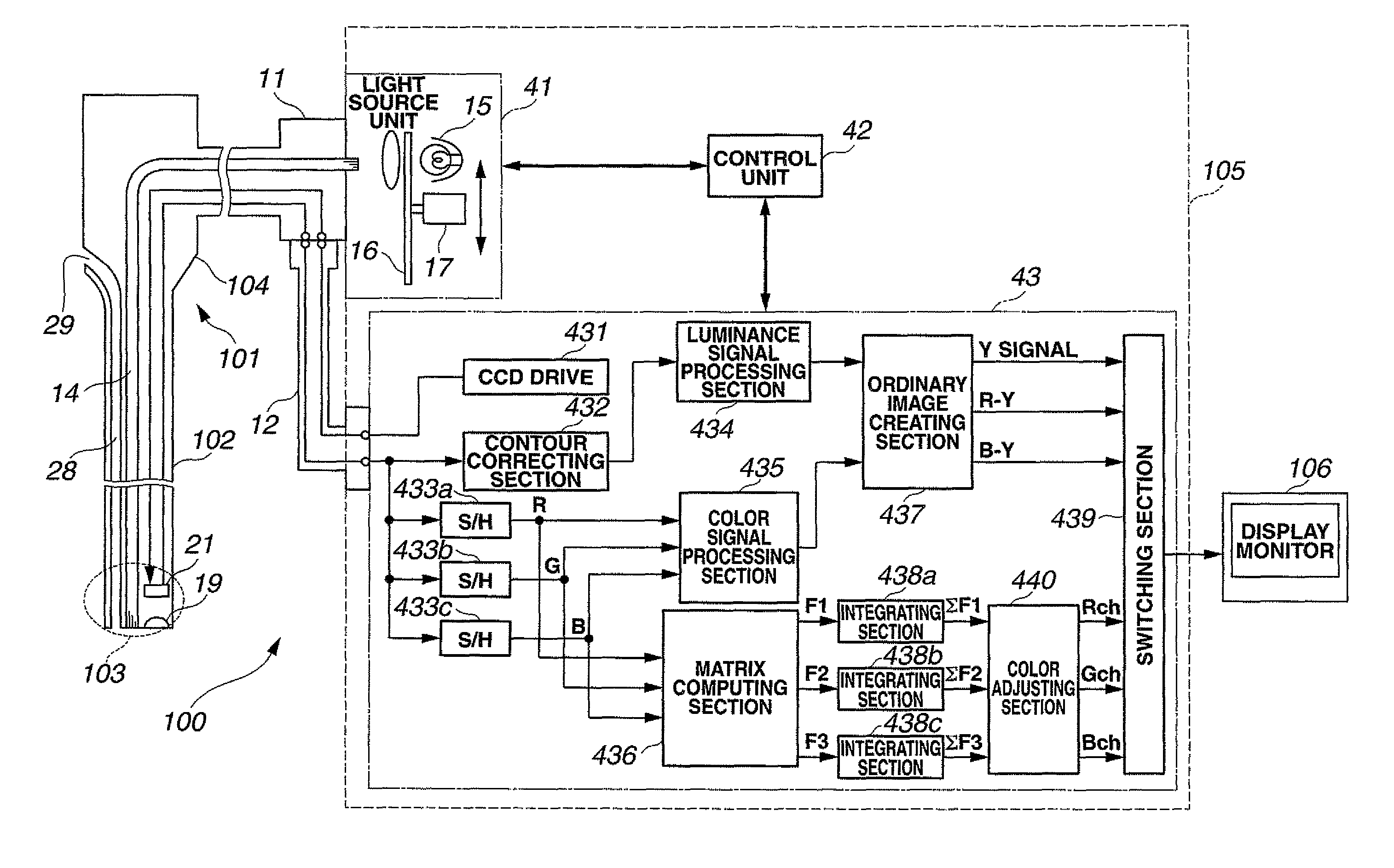 Signal processing device for biological observation apparatus