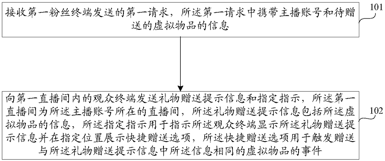 Virtual item giving method and apparatus, and storage medium