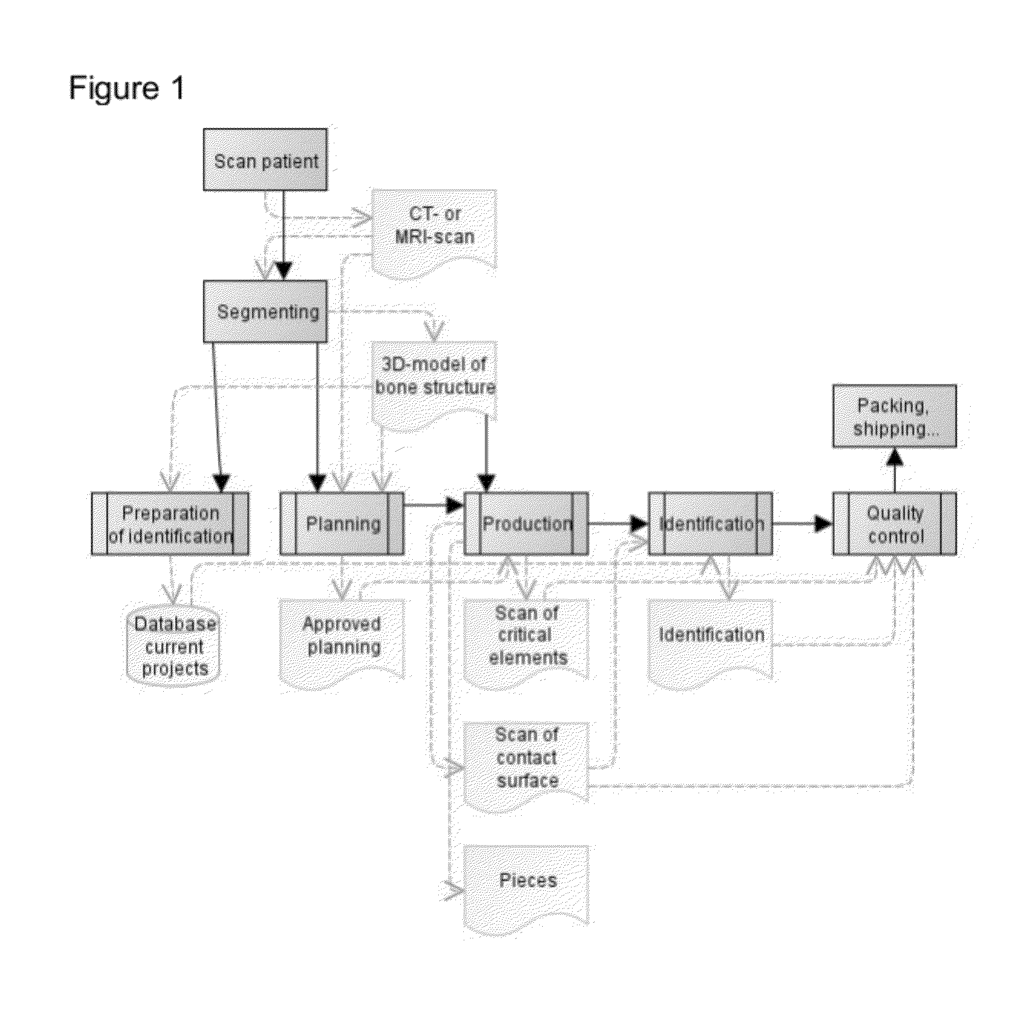 Additive manufacturing flow for the production of patient-specific devices comprising unique patient-specific identifiers