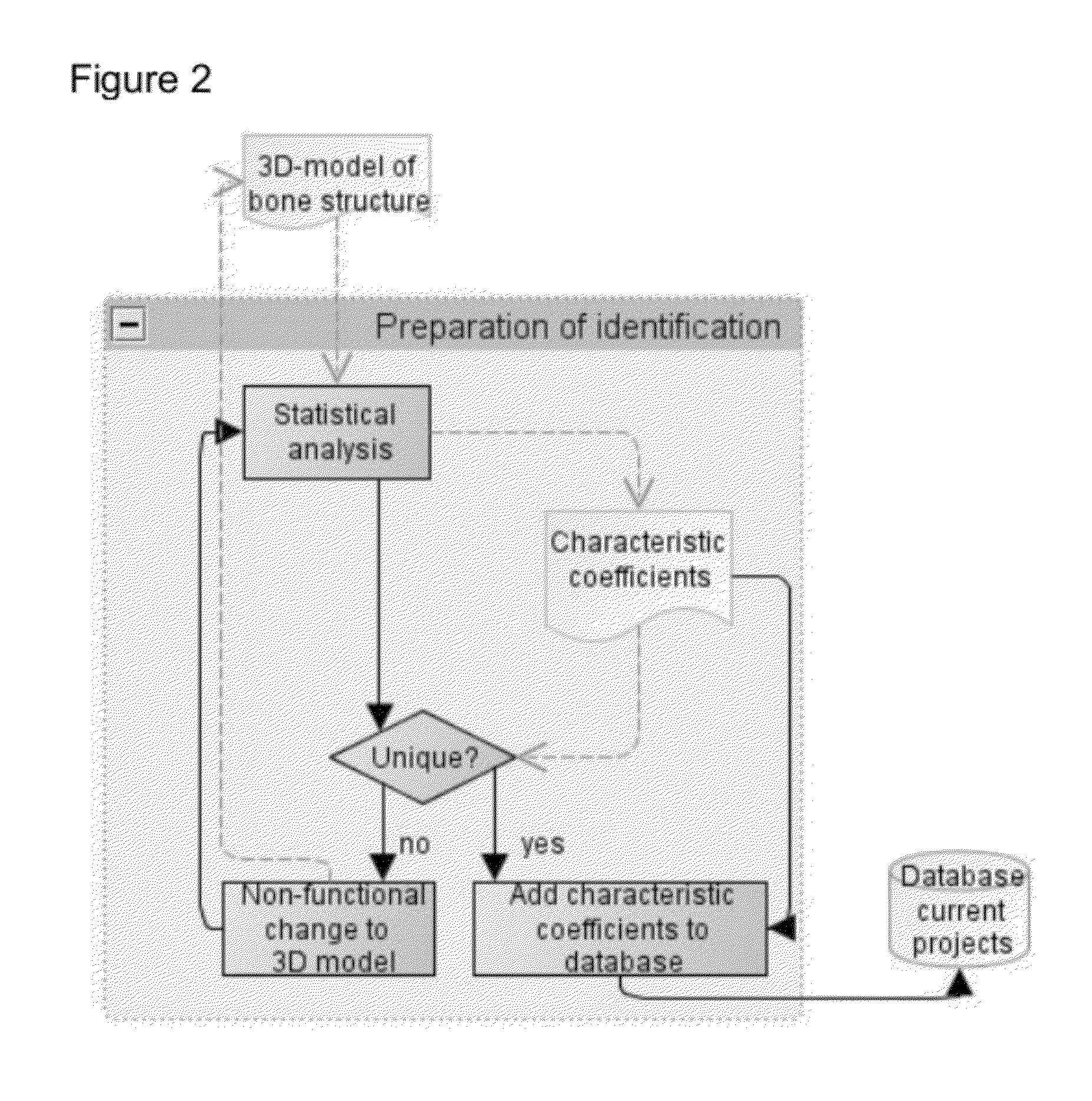 Additive manufacturing flow for the production of patient-specific devices comprising unique patient-specific identifiers