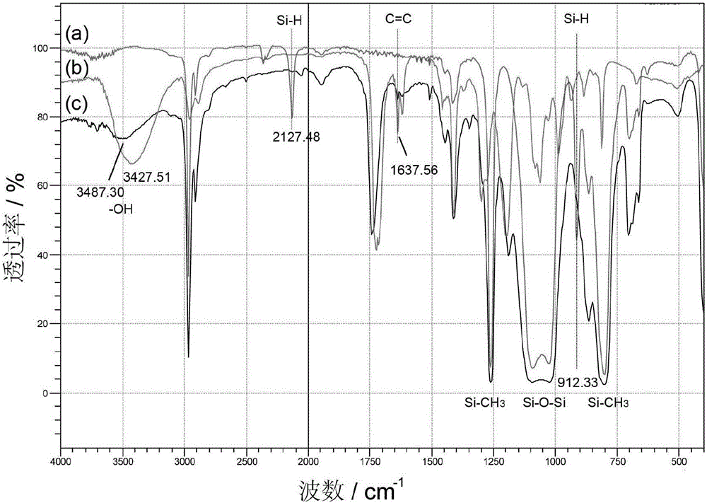 Flexible bionic active pigment printing formaldehyde-free bonding agent and preparation method and application thereof