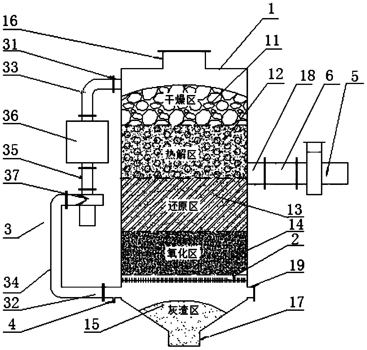 Domestic waste gasification device and process