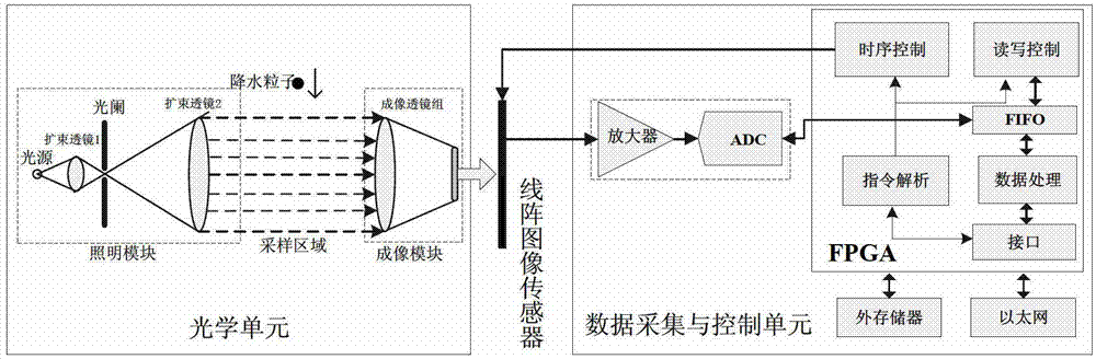 Rainfall and snowfall automatic observation method based on parallel light large visual field