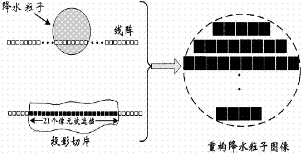 Rainfall and snowfall automatic observation method based on parallel light large visual field