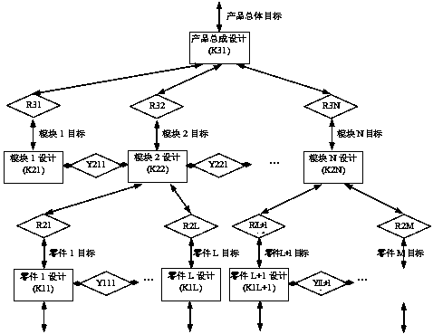 Solution of product green optimization design problem containing uncertain factors