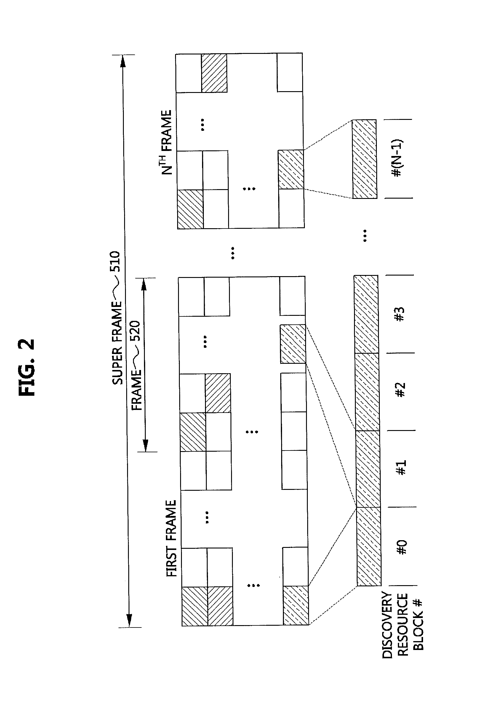 Method for peer discovery using device-to-device link