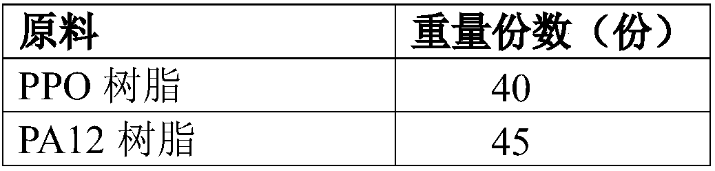 Grease-resistant high-impact polyphenylene oxide (PPO) composite material and preparation method thereof