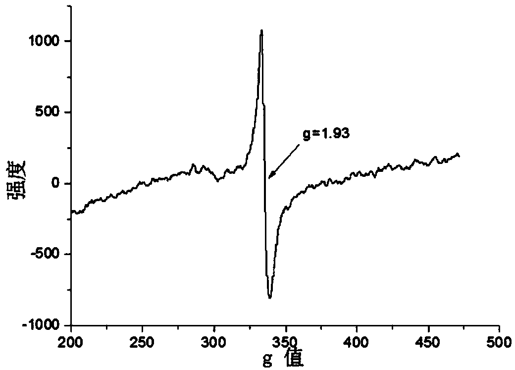 Method for preparing blue titanium dioxide