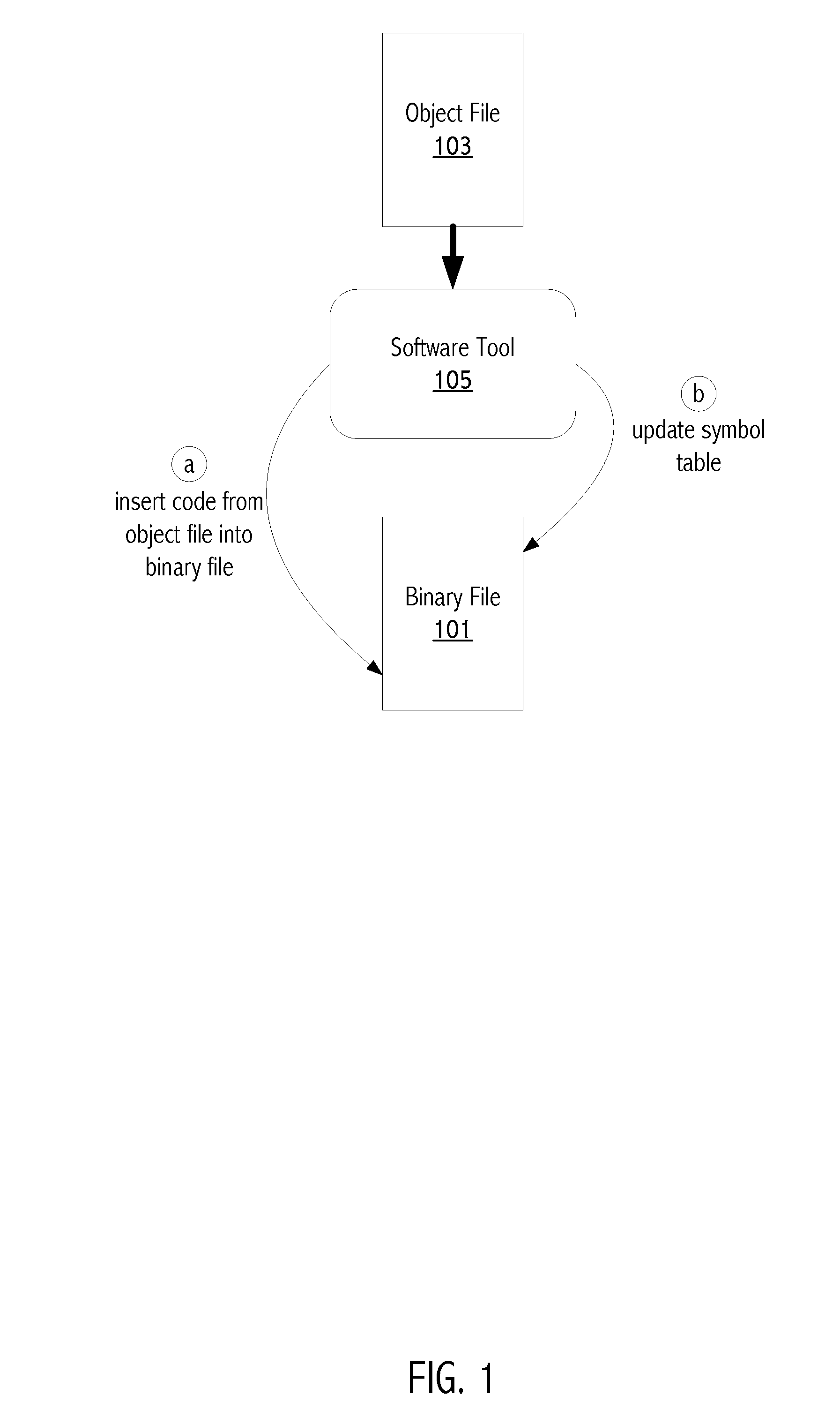 Incorporating functionality from an object file into an existing binary file