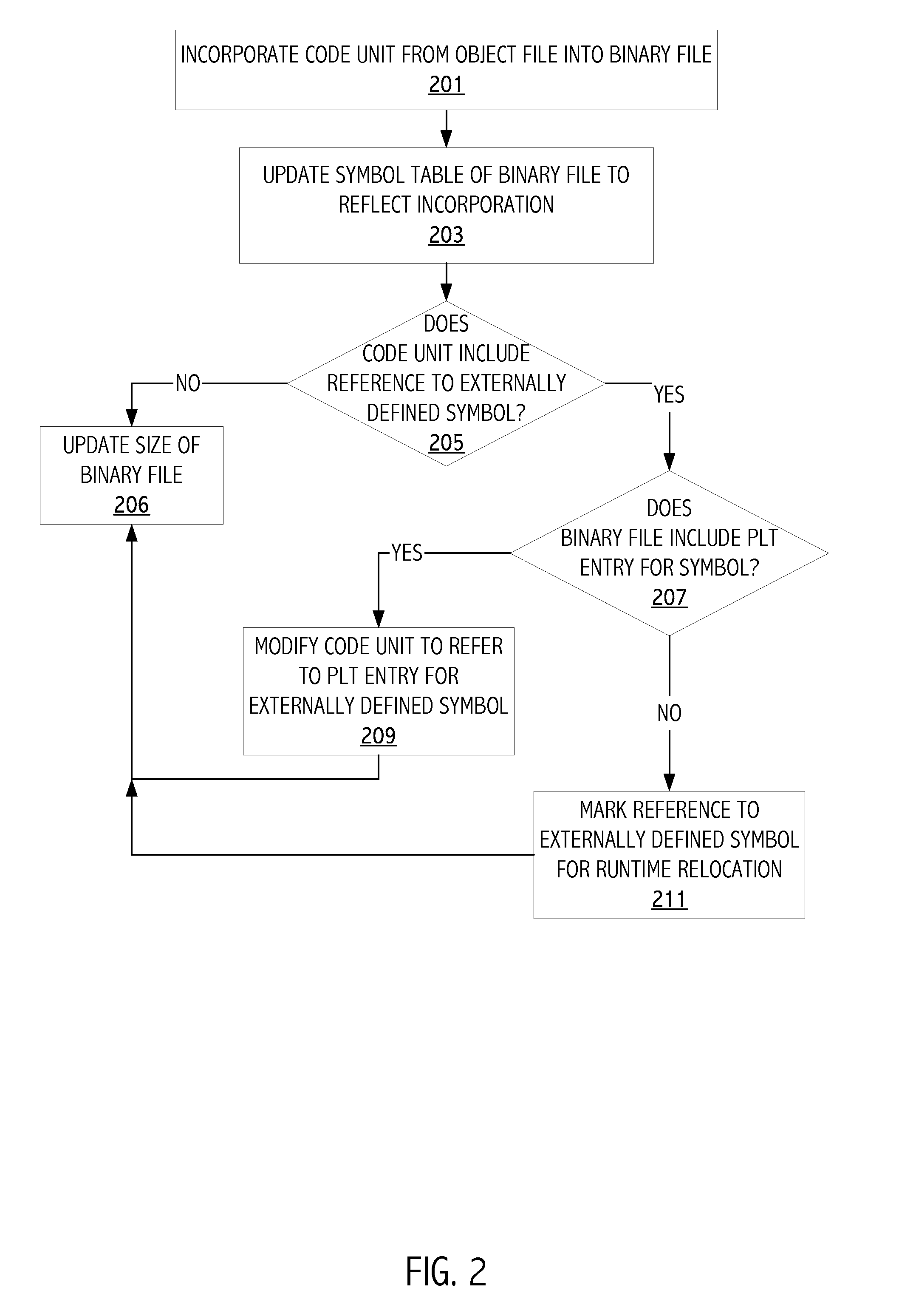 Incorporating functionality from an object file into an existing binary file