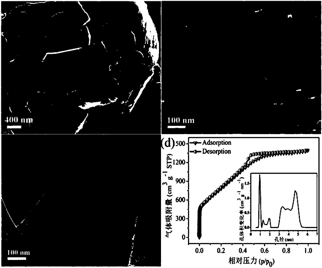 Electrochemical sensor for sensitively detecting dopamine (DA) and uric acid (UA) simultaneously and preparation method