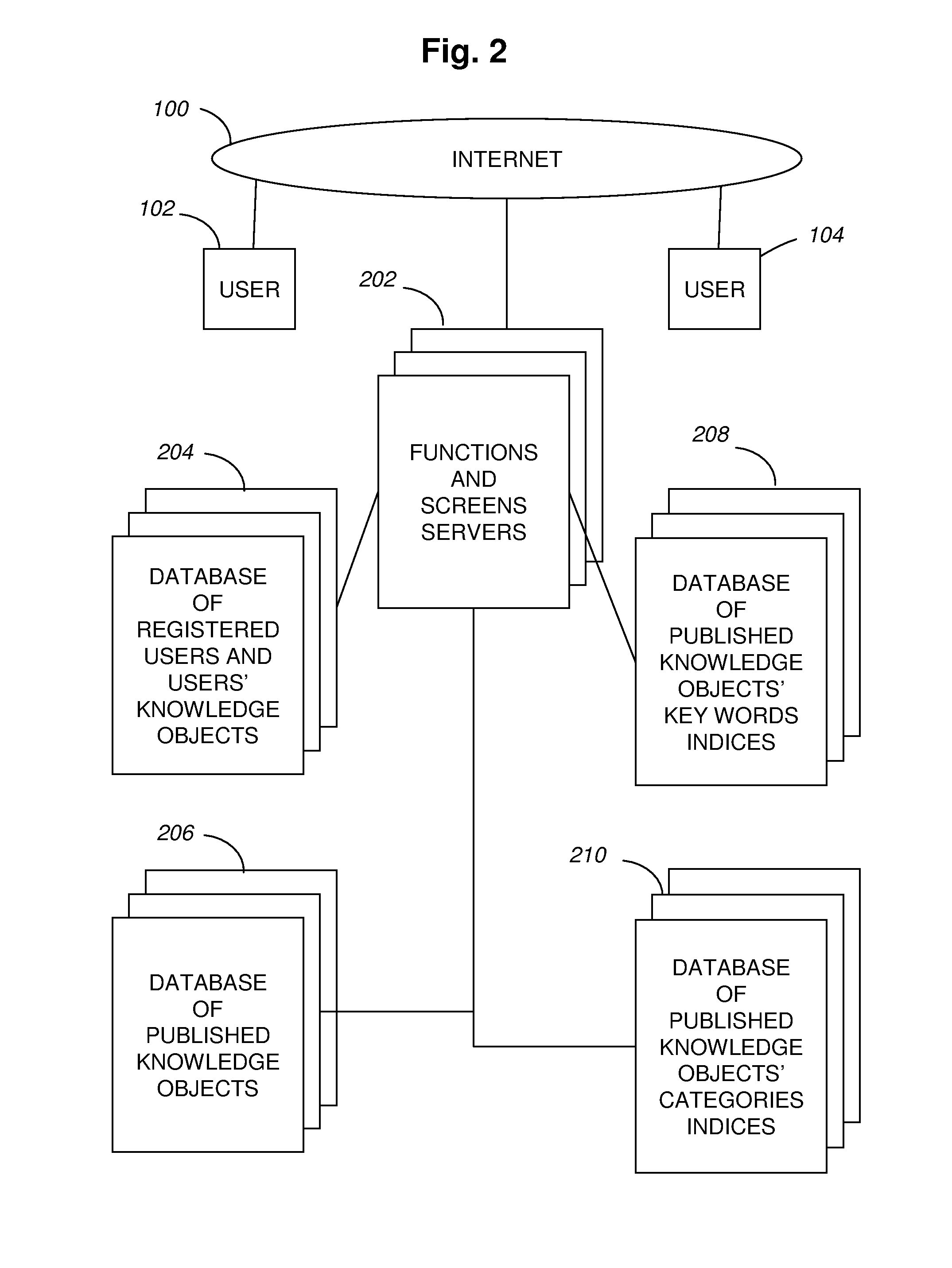 Method and system for authoring, publishing and rendering a dynamic interactive web page