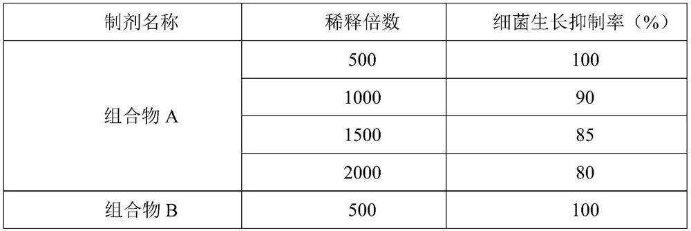 Composition for preventing and treating rice bacterial spot disease and its preparation method and application