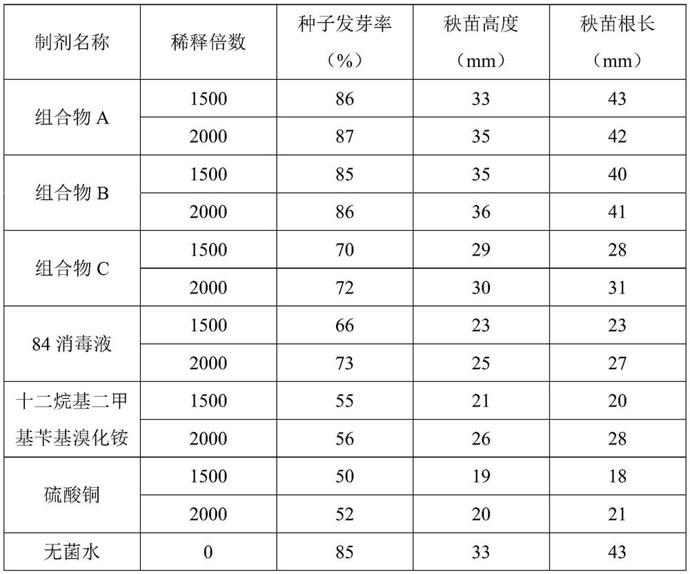 Composition for preventing and treating rice bacterial spot disease and its preparation method and application