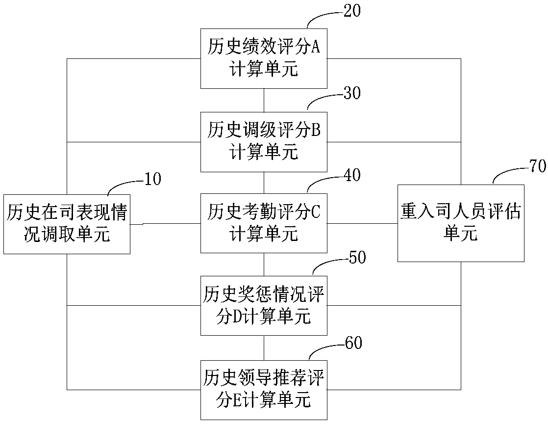 Data analysis-based reentry personnel assessment method and device and computer device