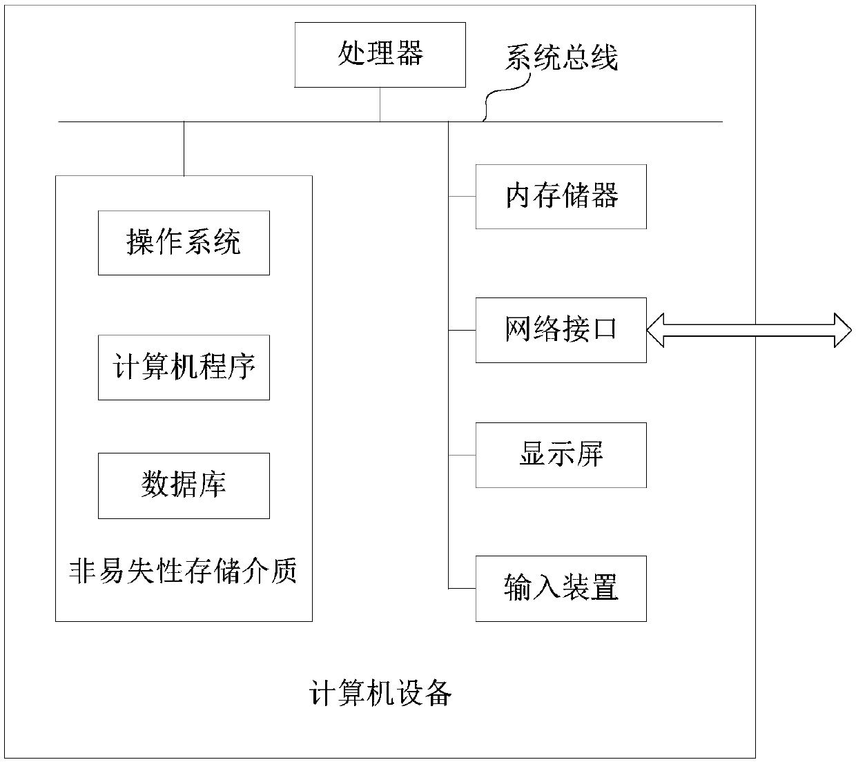 Data analysis-based reentry personnel assessment method and device and computer device