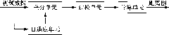 Method and system for detecting moving object