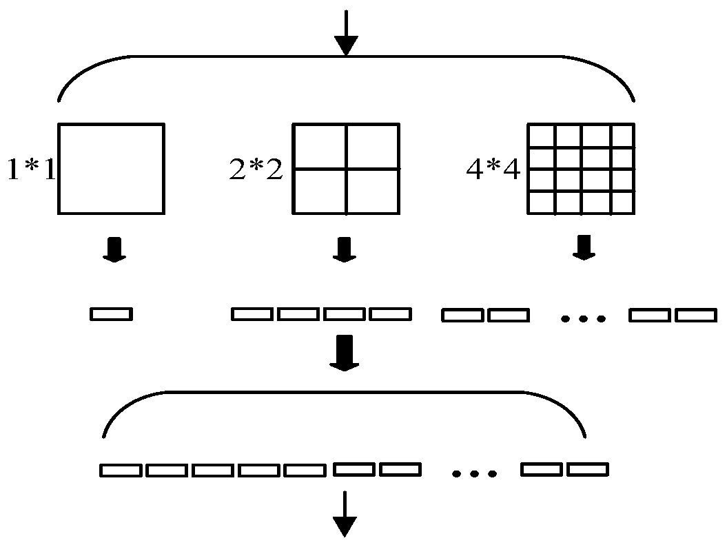 Lower limb movement ability evaluation method based on improved convolutional neural network