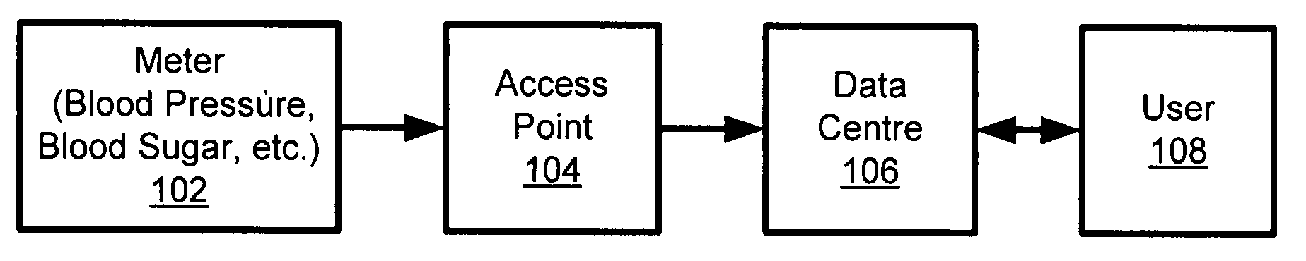 Health monitoring system and method