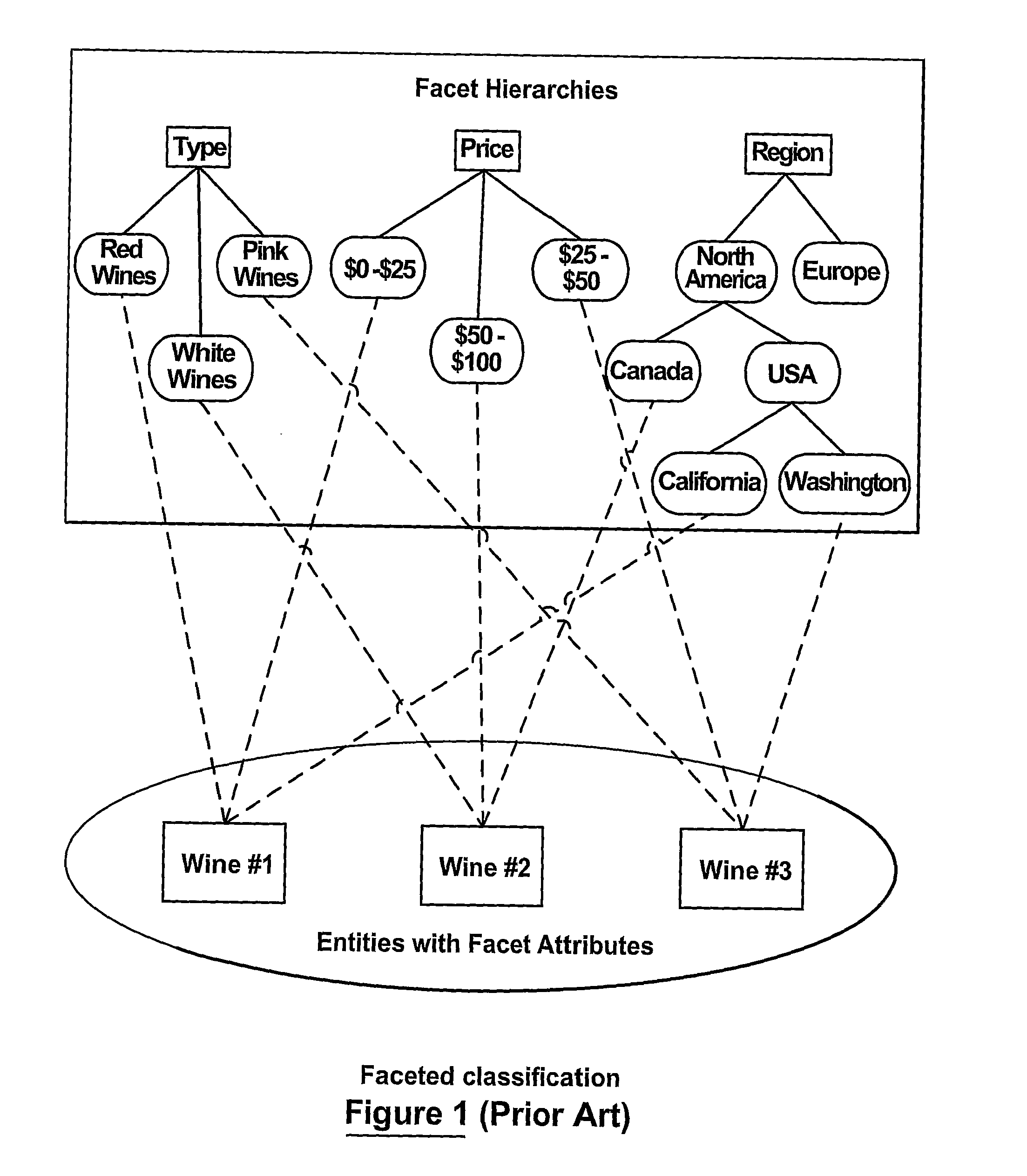 System, Method, and Computer Program for a Consumer Defined Information Architecture