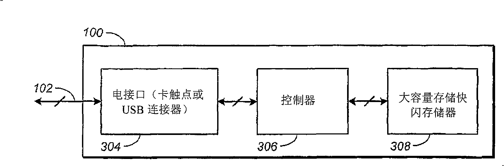 Mass storage device with automated credentials loading