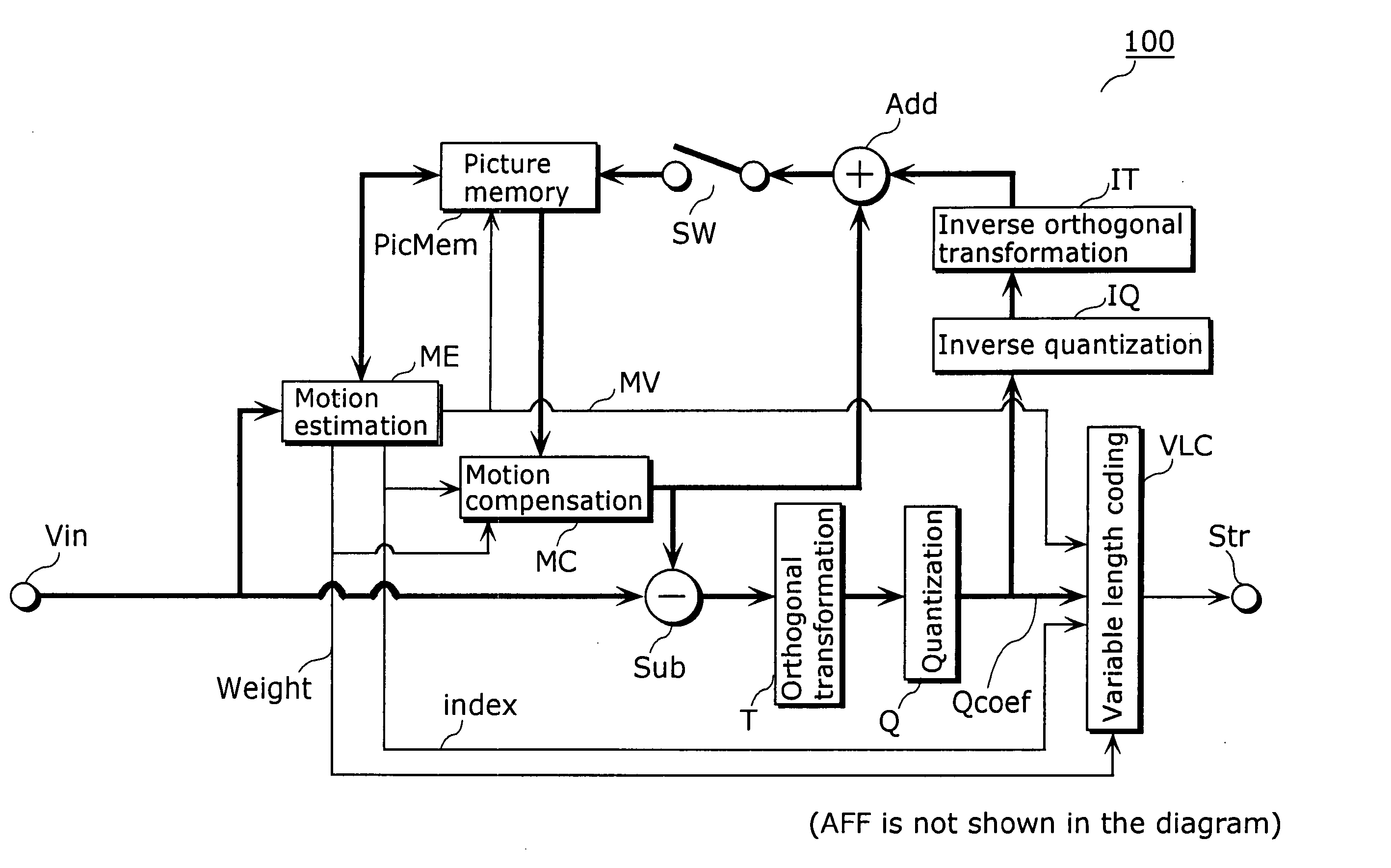 Picture encoding device, image decoding device and their methods