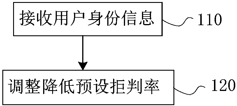 Identity recognition success rate improvement method, intelligent door lock, entrance machine and server