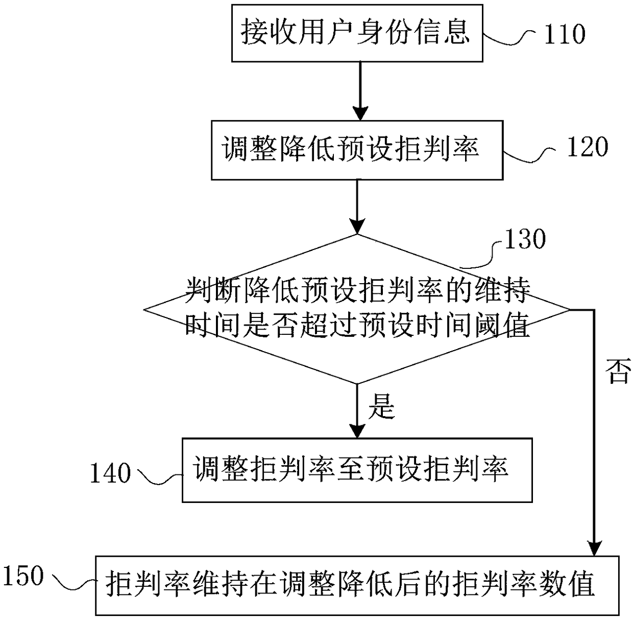 Identity recognition success rate improvement method, intelligent door lock, entrance machine and server