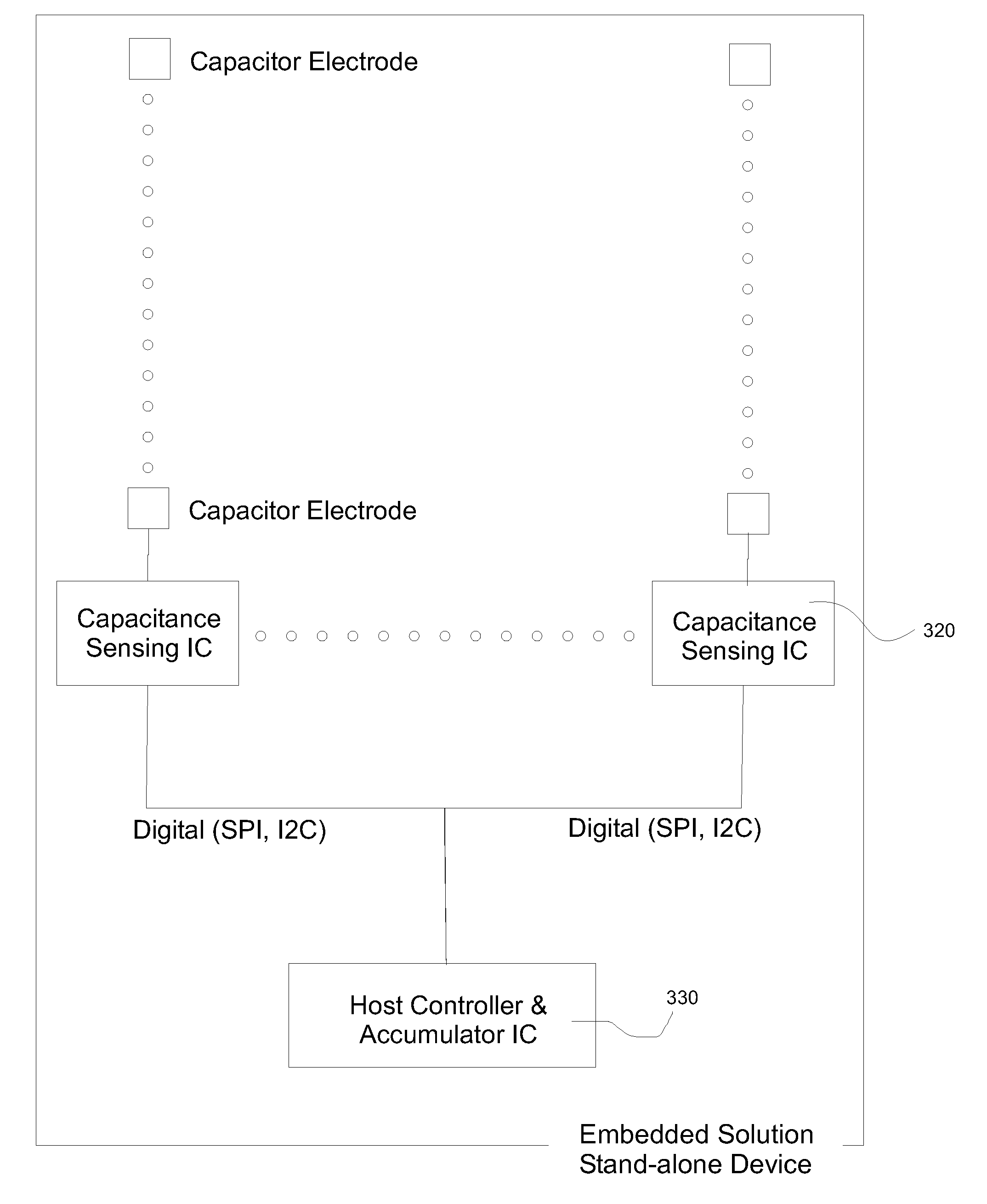 Capacitive tactile tile sensor