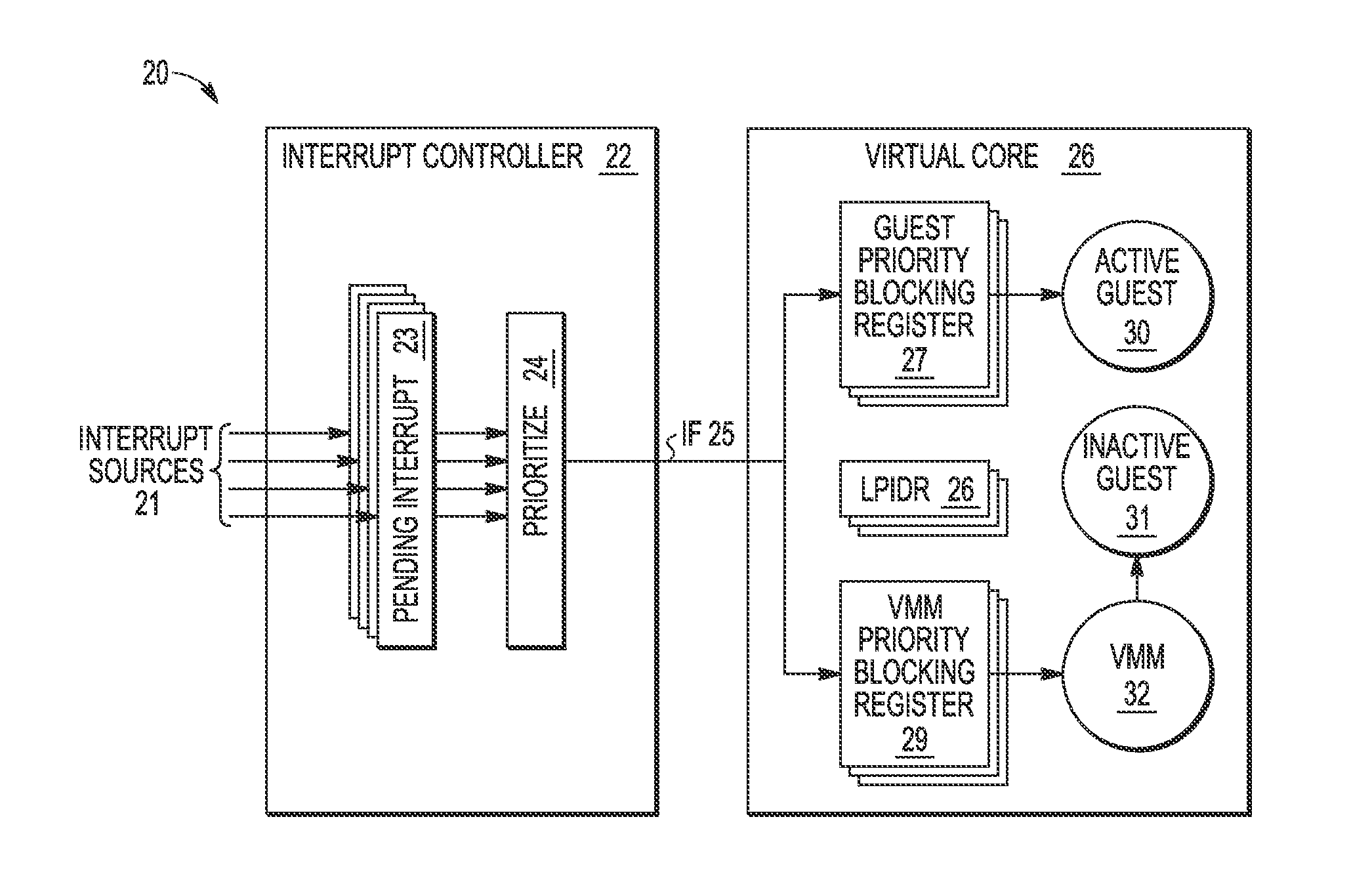 Interrupt Priority Management Using Partition-Based Priority Blocking Processor Registers