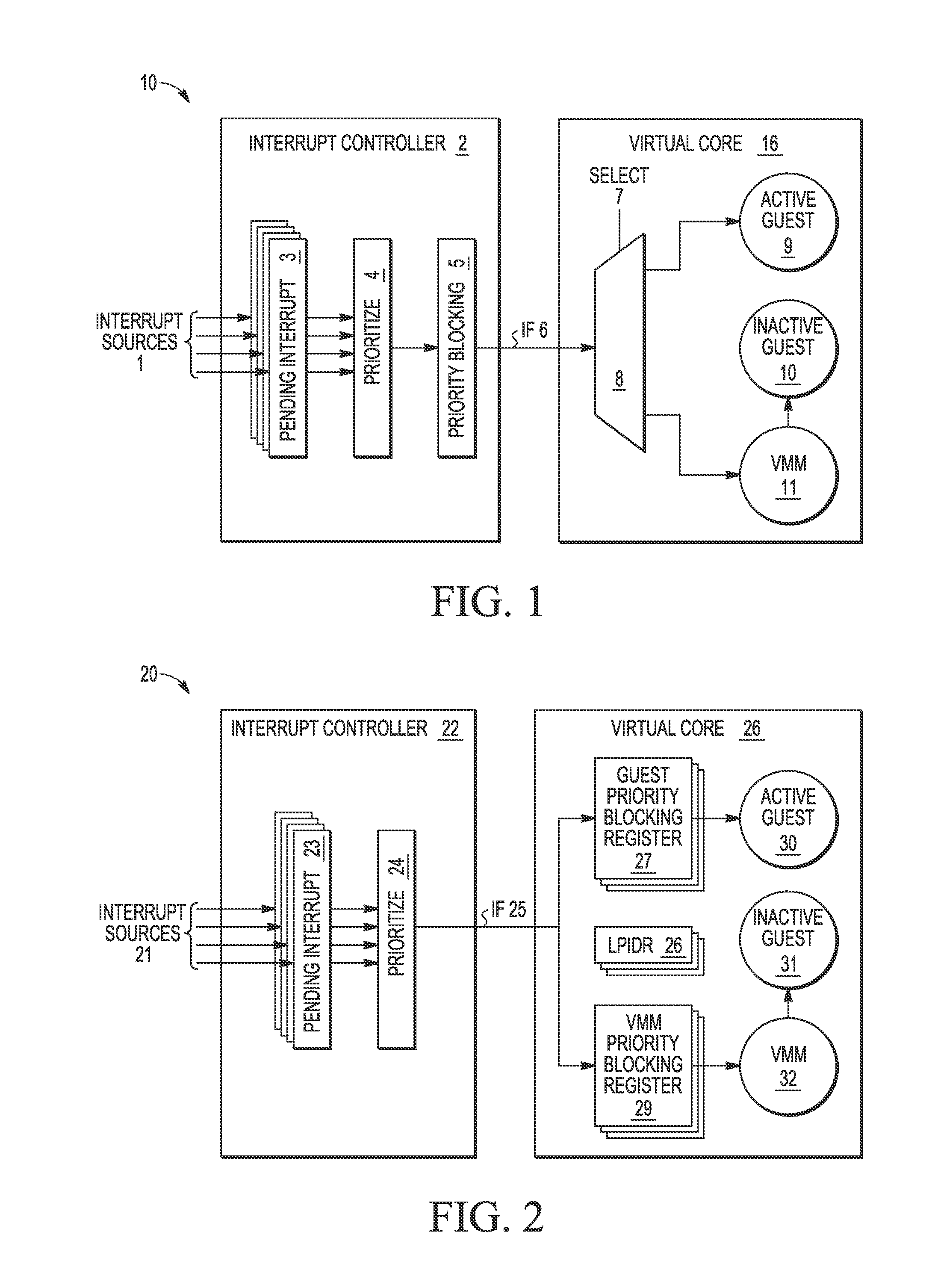 Interrupt Priority Management Using Partition-Based Priority Blocking Processor Registers