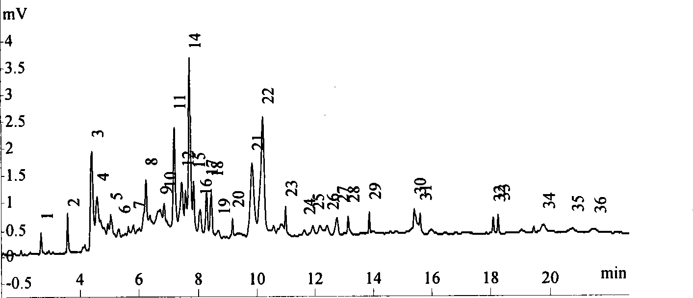 HPCE fingerprint identification method for origin ginseng protection