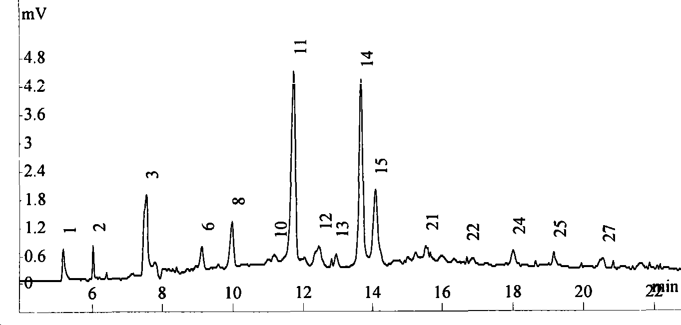 HPCE fingerprint identification method for origin ginseng protection