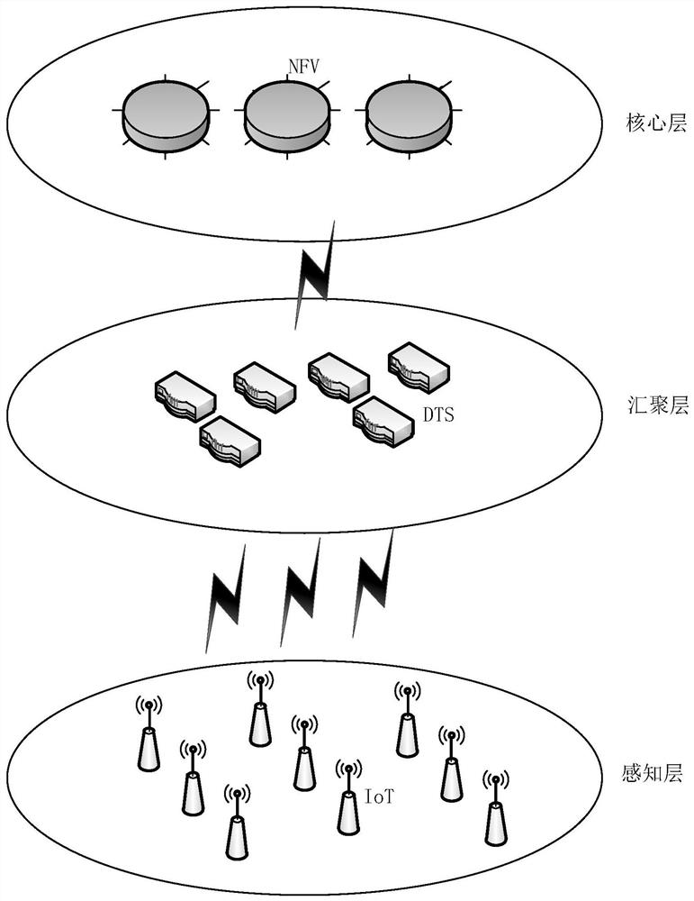 Multi-source heterogeneous data fusion method based on Internet of Things