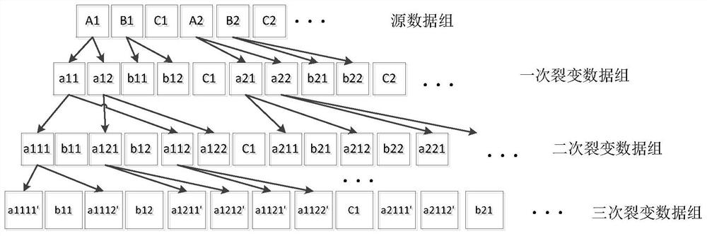 Multi-source heterogeneous data fusion method based on Internet of Things