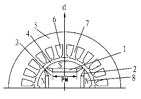 Double-layer V-shaped built-in permanent magnet motor rotor for electric automobile