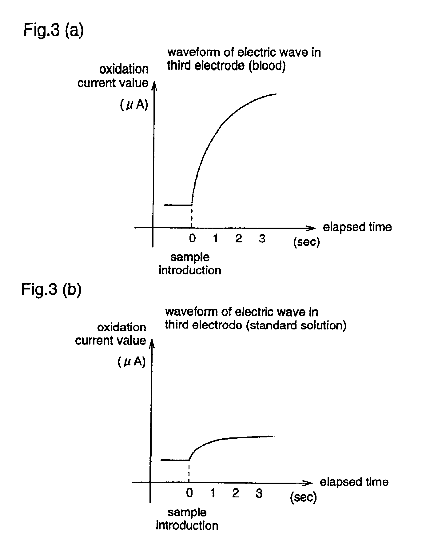 Measuring device using biosensor and biosenor used for it, and dedicated standard liquid