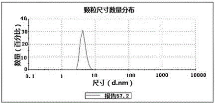 Method for preparing stable nano anatase titanium dioxide alcohol phase sol at low temperature