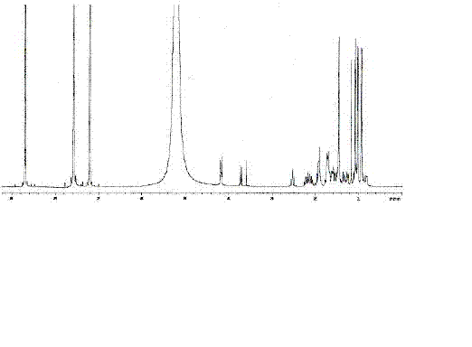 Oleanane-type triadic compound and its preparation method and medical application