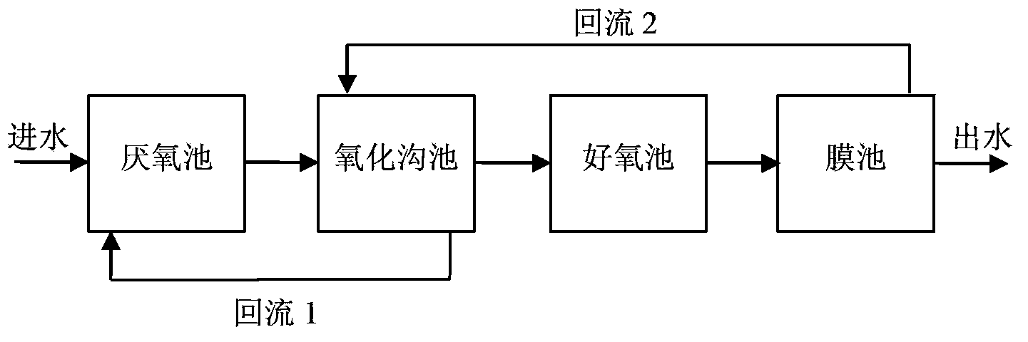 Advanced municipal sewage treatment method