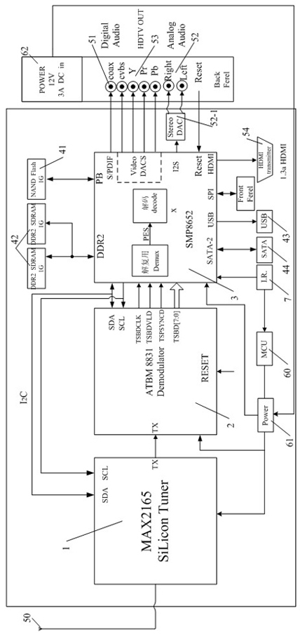 Ground digital television receiver