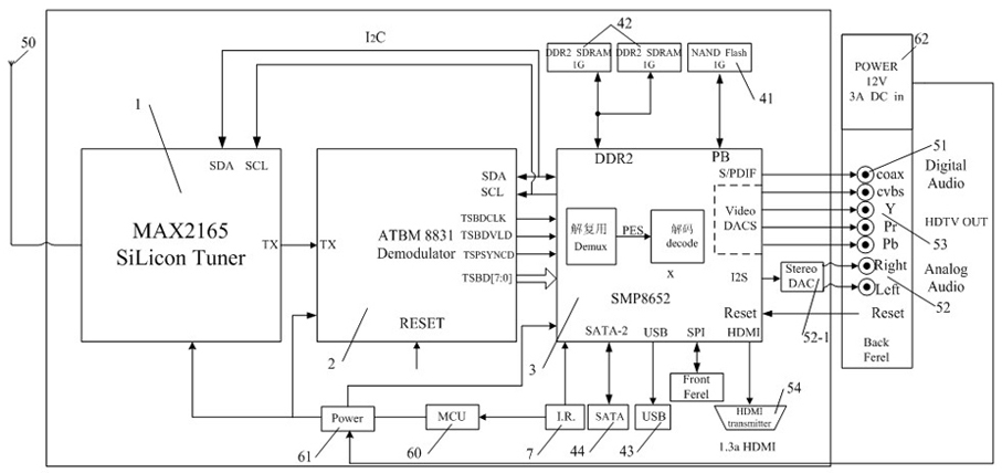 Ground digital television receiver