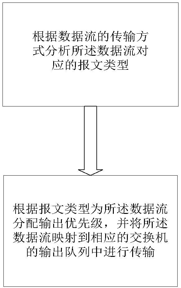 Data transmission method and system based on intelligent substation clock synchronization