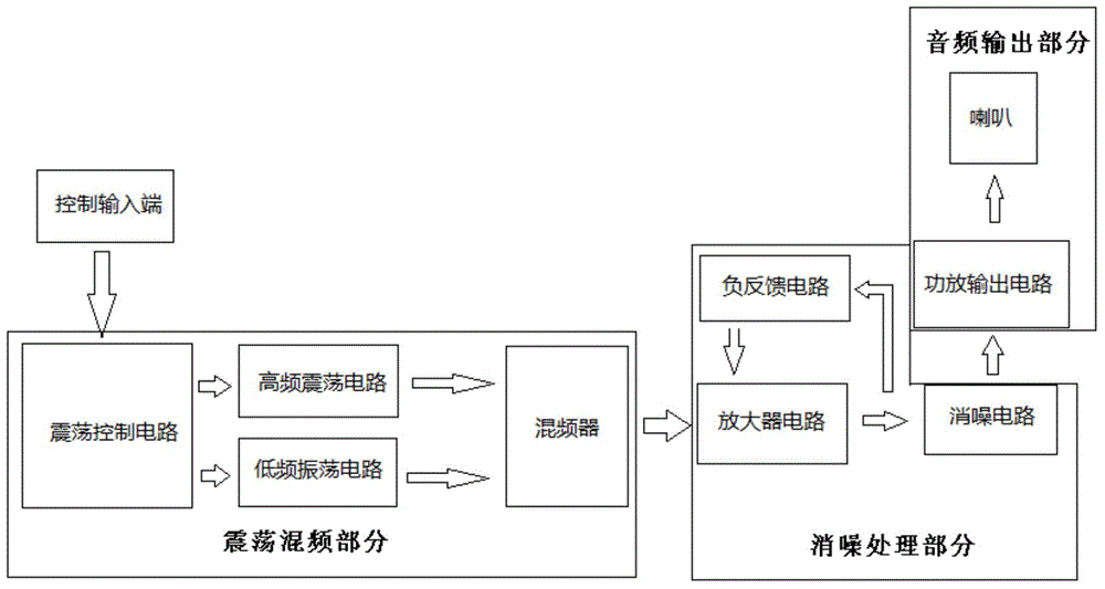 High-noise-reduction audio output equipment