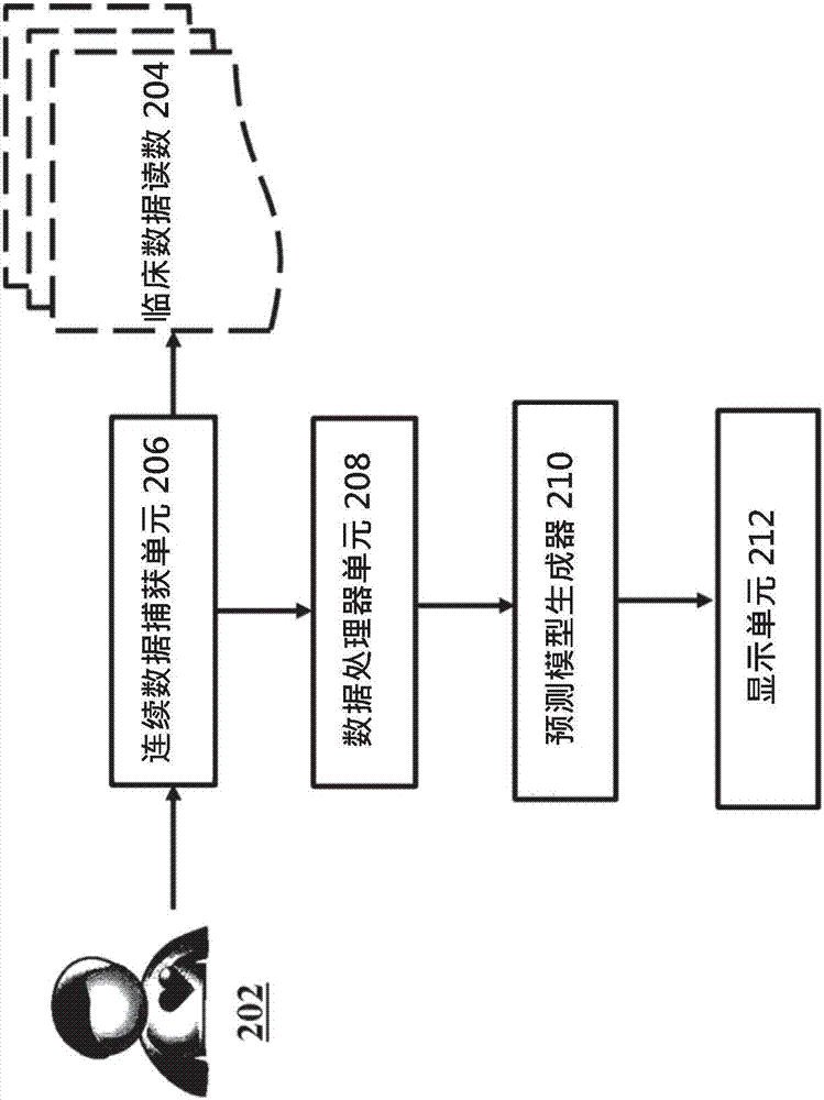 Method and system for predicting continous cardiac output (cco) of a patient based on physiological data