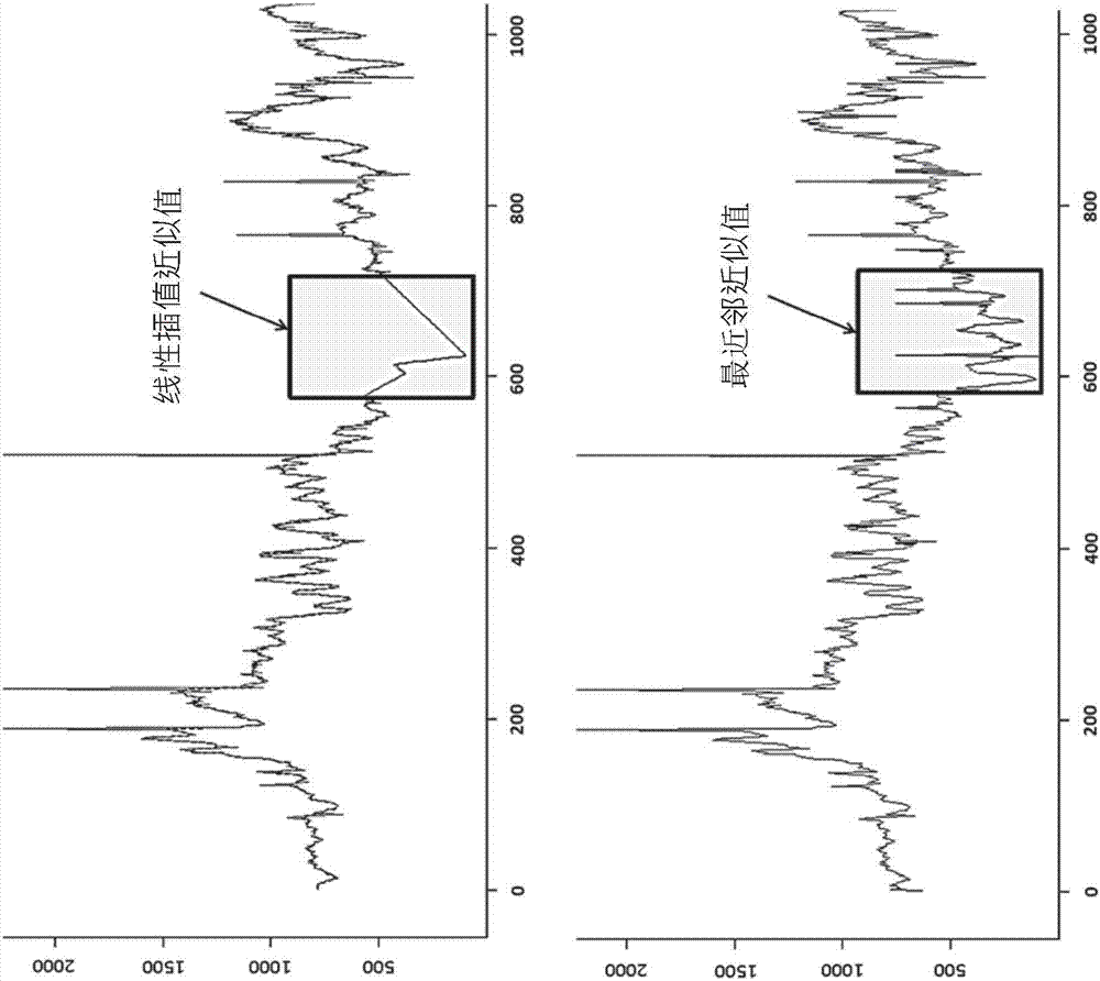 Method and system for predicting continous cardiac output (cco) of a patient based on physiological data